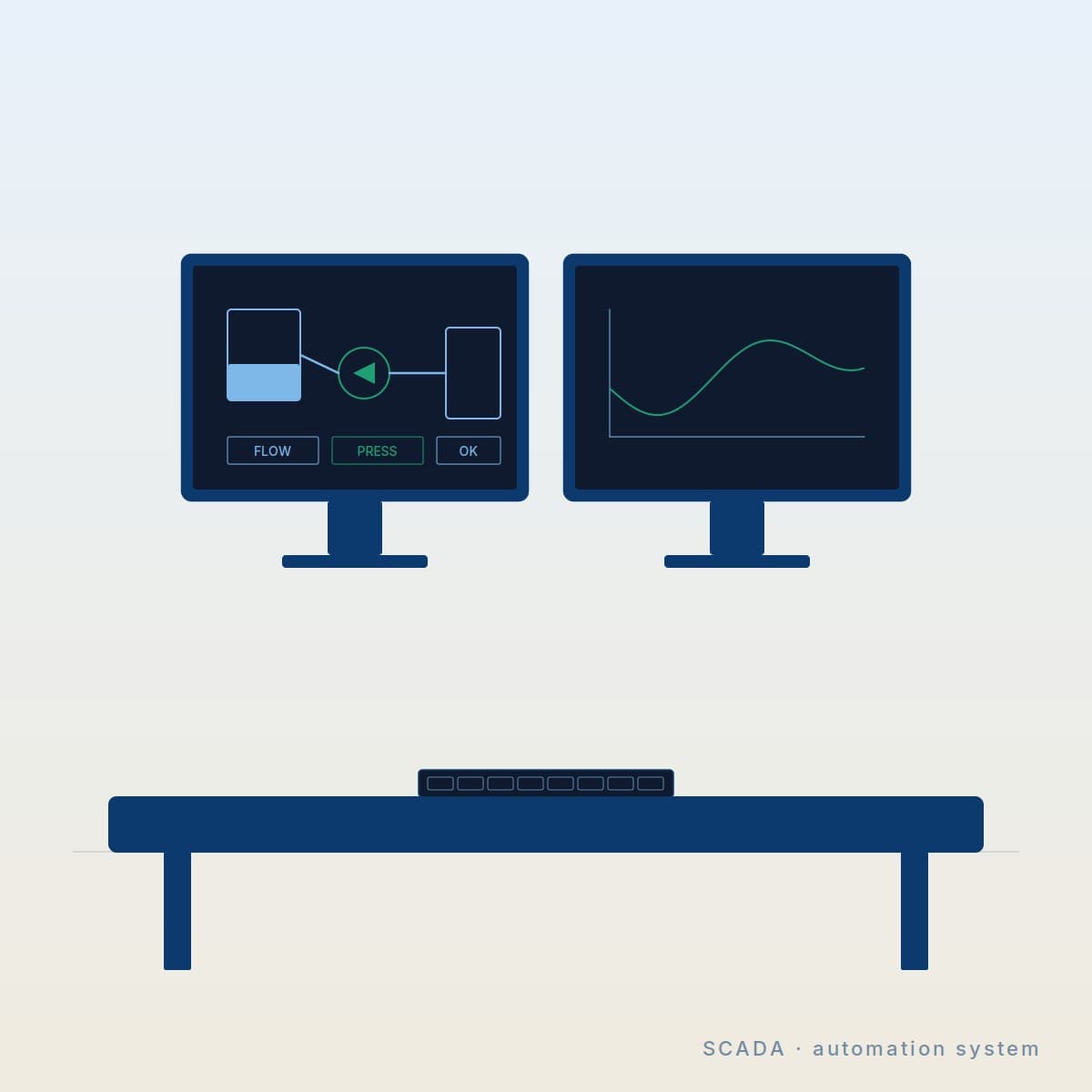 SCADA system