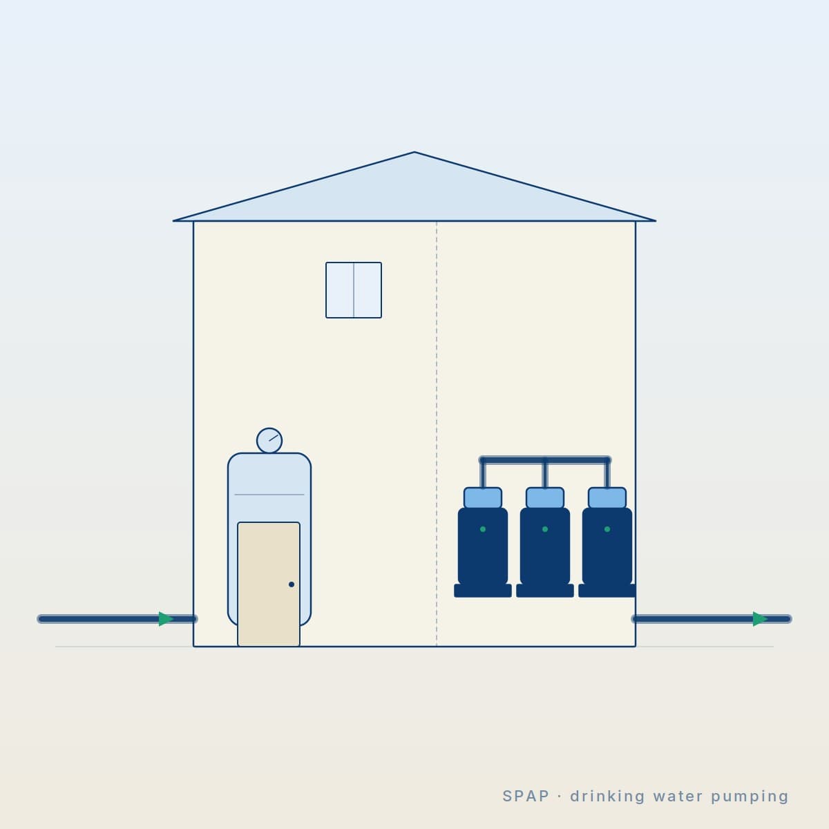 Potable water pumping station